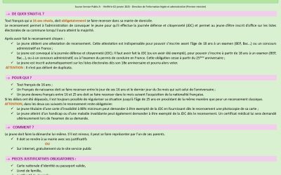 Recensement citoyen : démarche !
